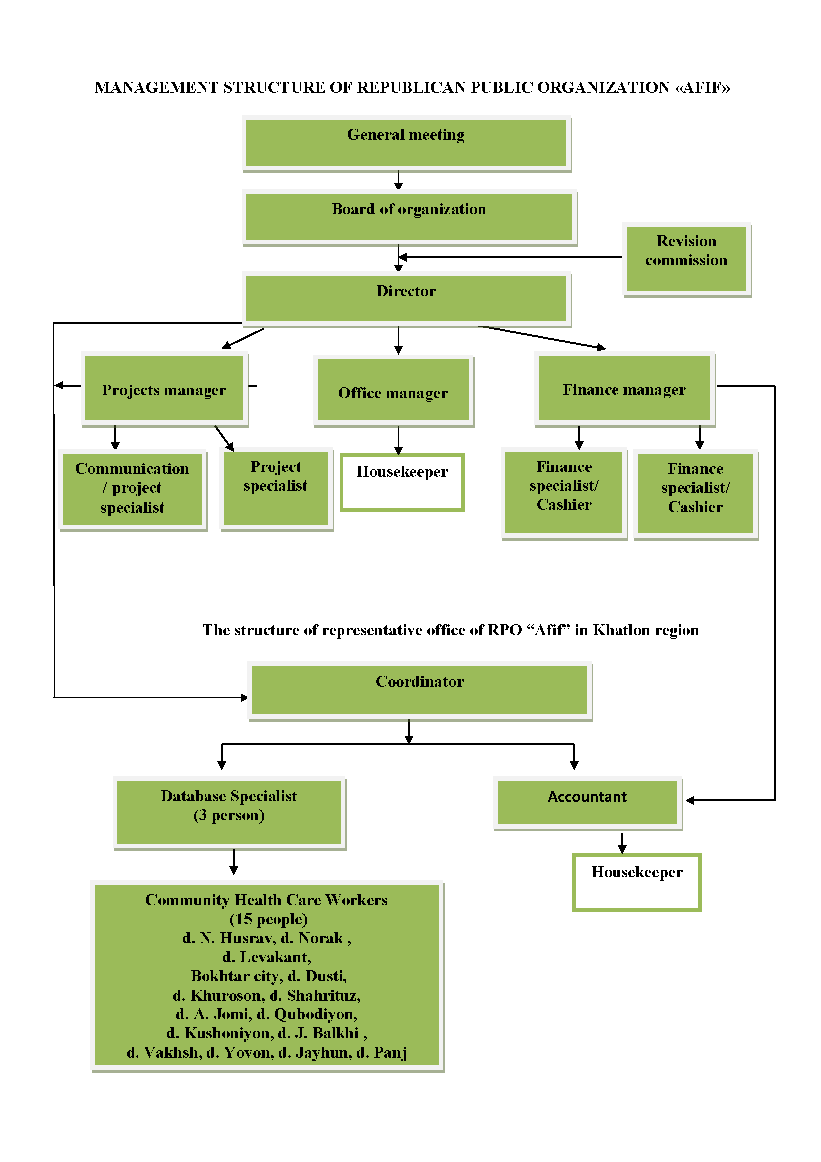 structure 12 2024 eng