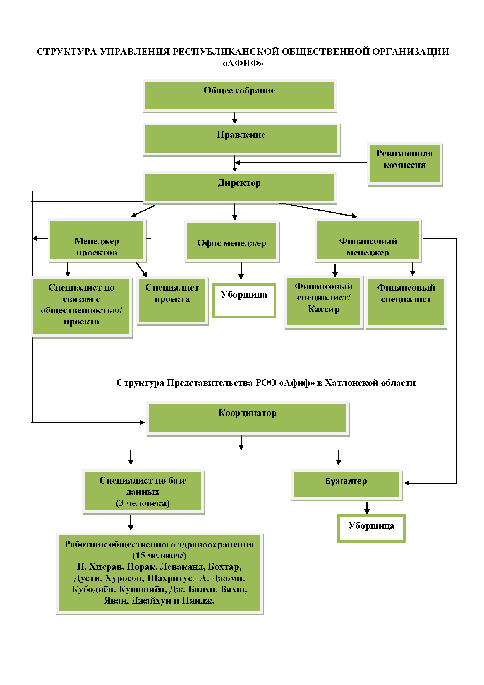 structure 12 2024 ru