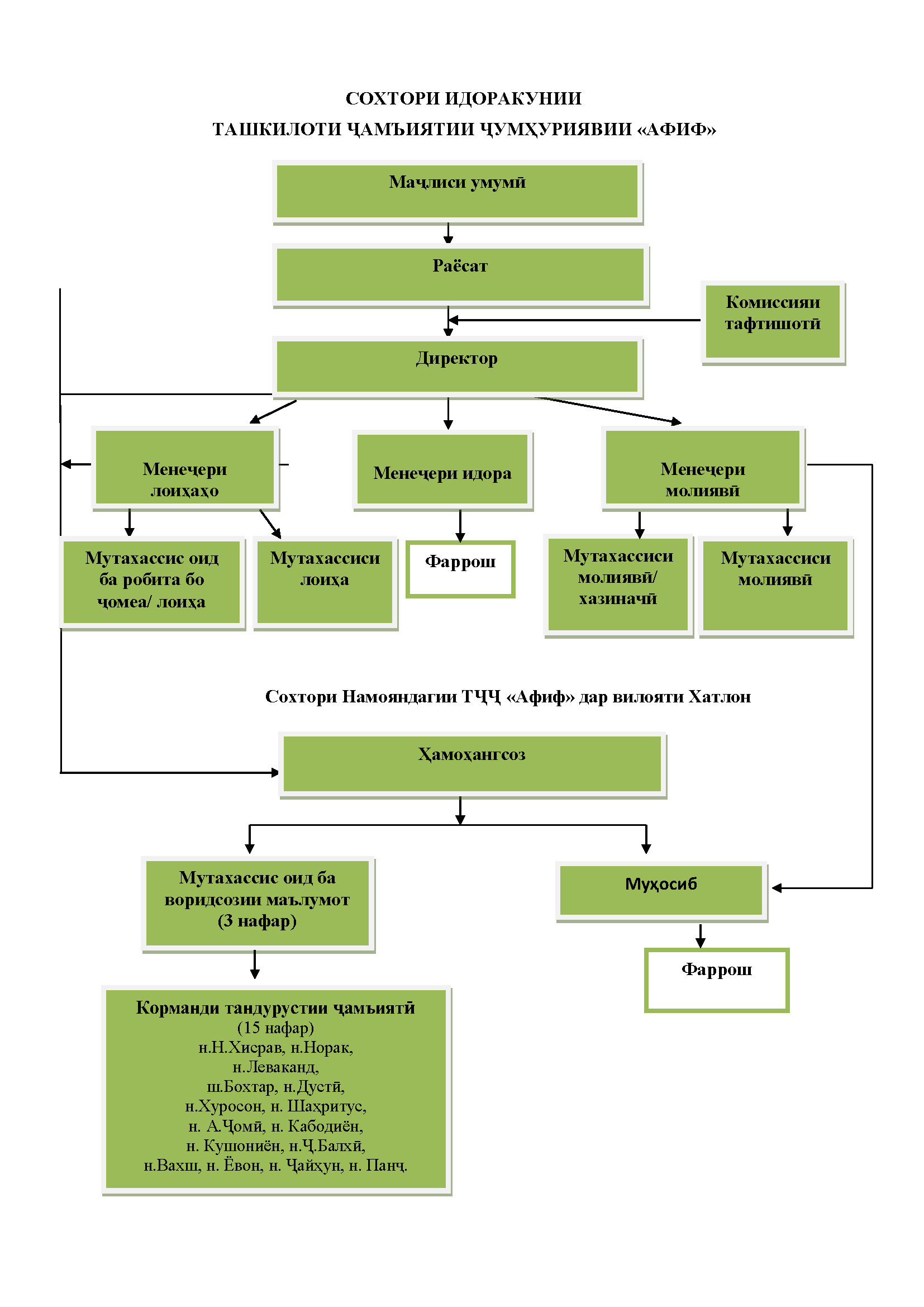 structure 12 2024 tj